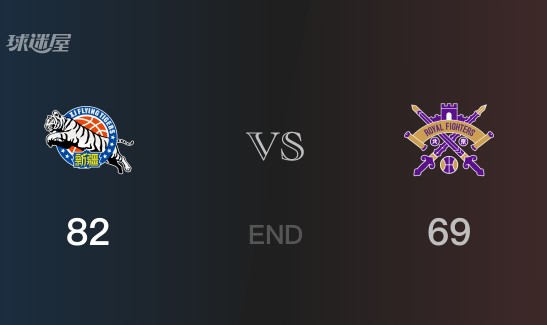 北控vs新疆战报： 新疆82-69击溃北控 艾孜麦提23分葛志鹏12分